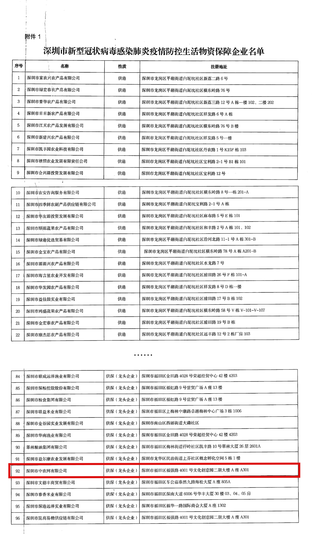 充分发挥产业优势 卓尔智联旗下三平台多举措抗击疫情